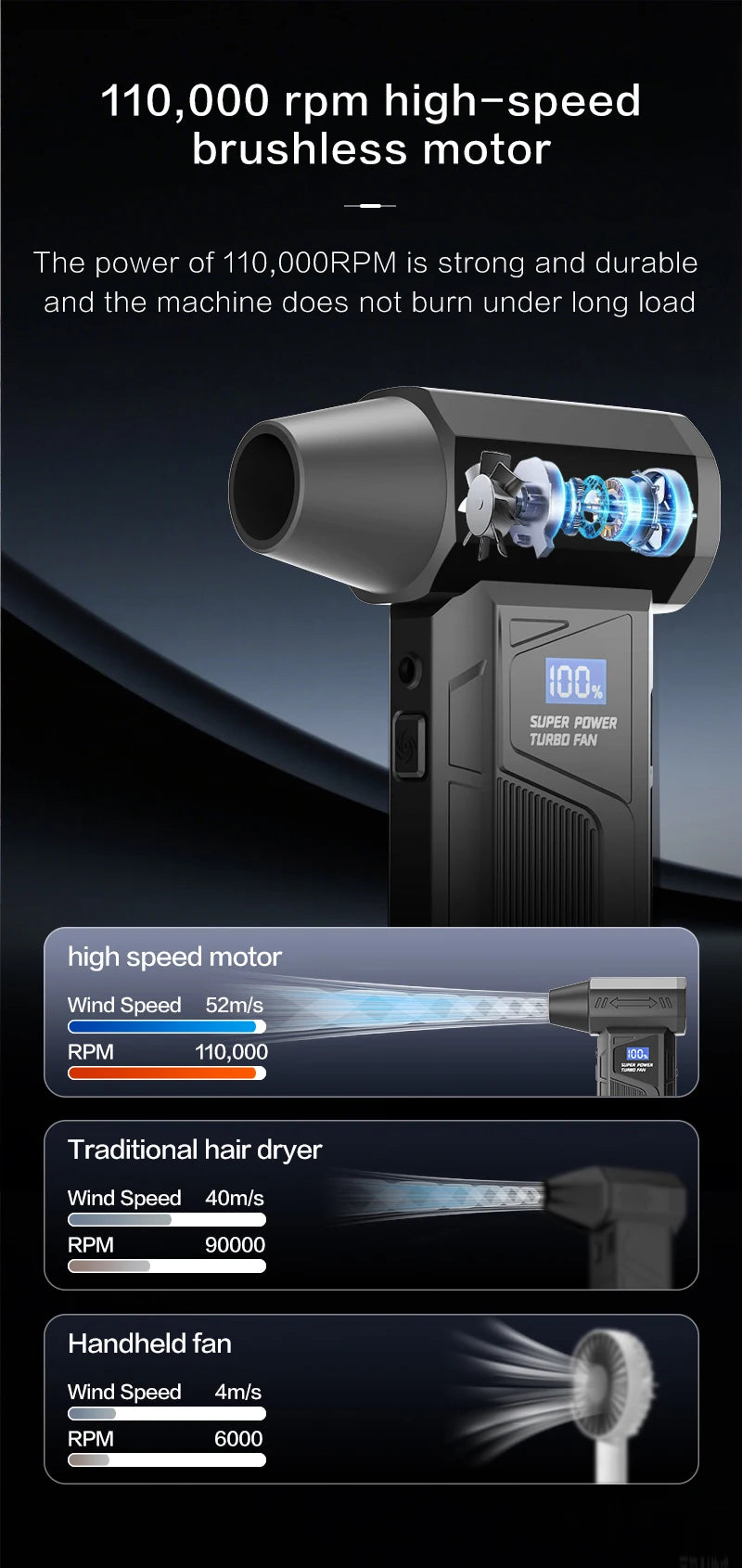 New Wireless Jet Fan Brushless Motor Turbo Air Blower Portable Car Cleaning Tool with 5 Nozzles Digital Display for Outdoor Use